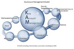 Key Account Manager - rtheten